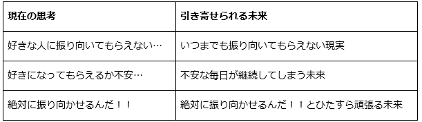 悪いことはいいことの前ぶれ