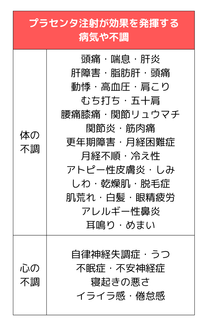 心の不調・慢性疲労にも効果が期待でき、肌や髪がきれいになるプラセンタ注射