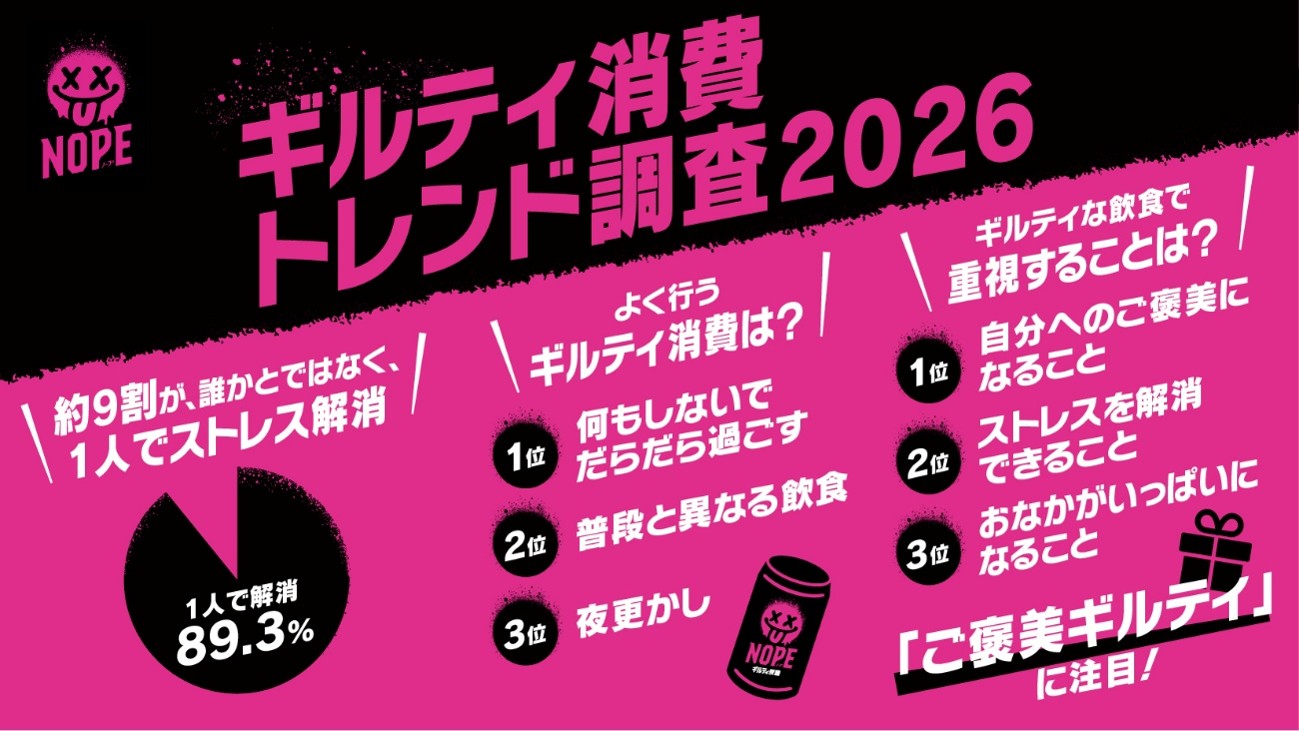 ギルティ消費・調査まとめ
