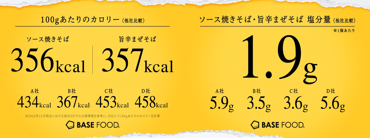 生まれ変わった点（２）より低カロリーに