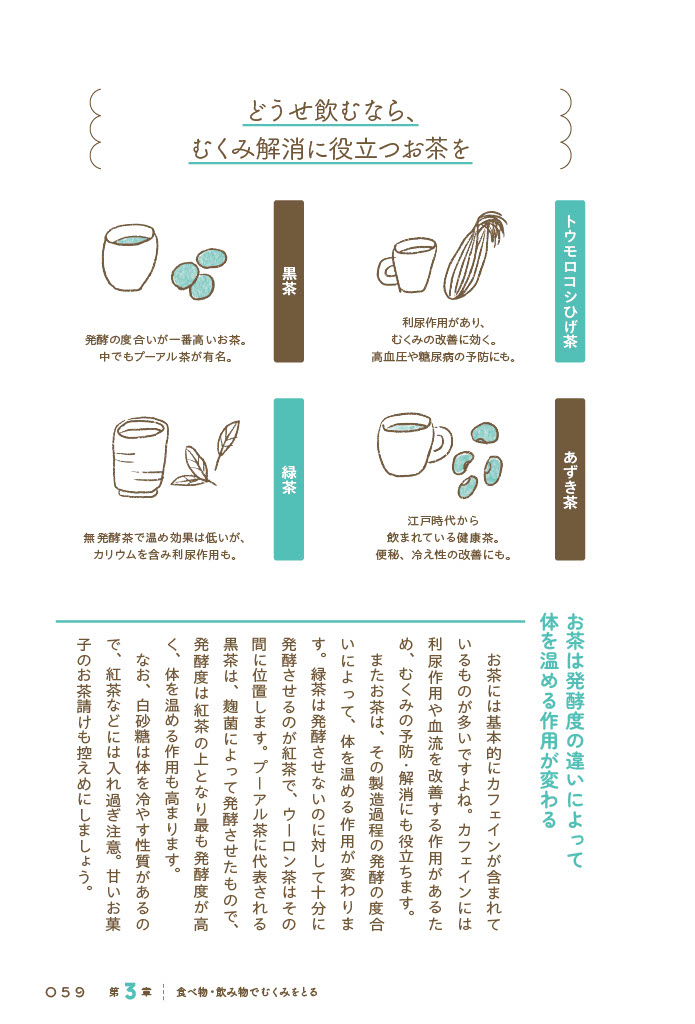 （２）カフェインでむくみ解消を促す